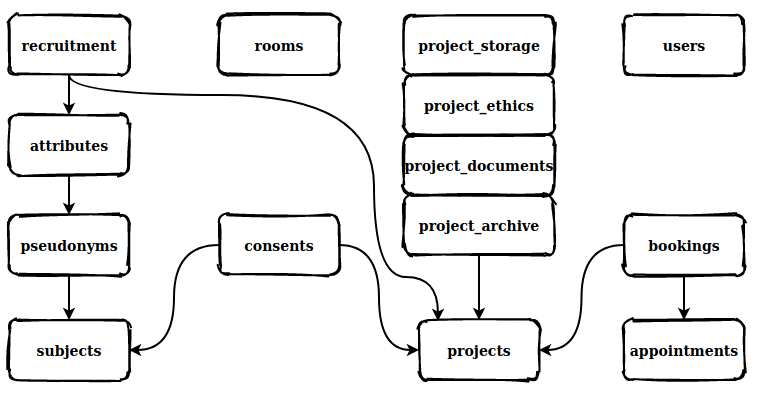 backend architecture